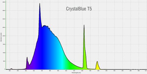 Crystal Blue T5 HO tube